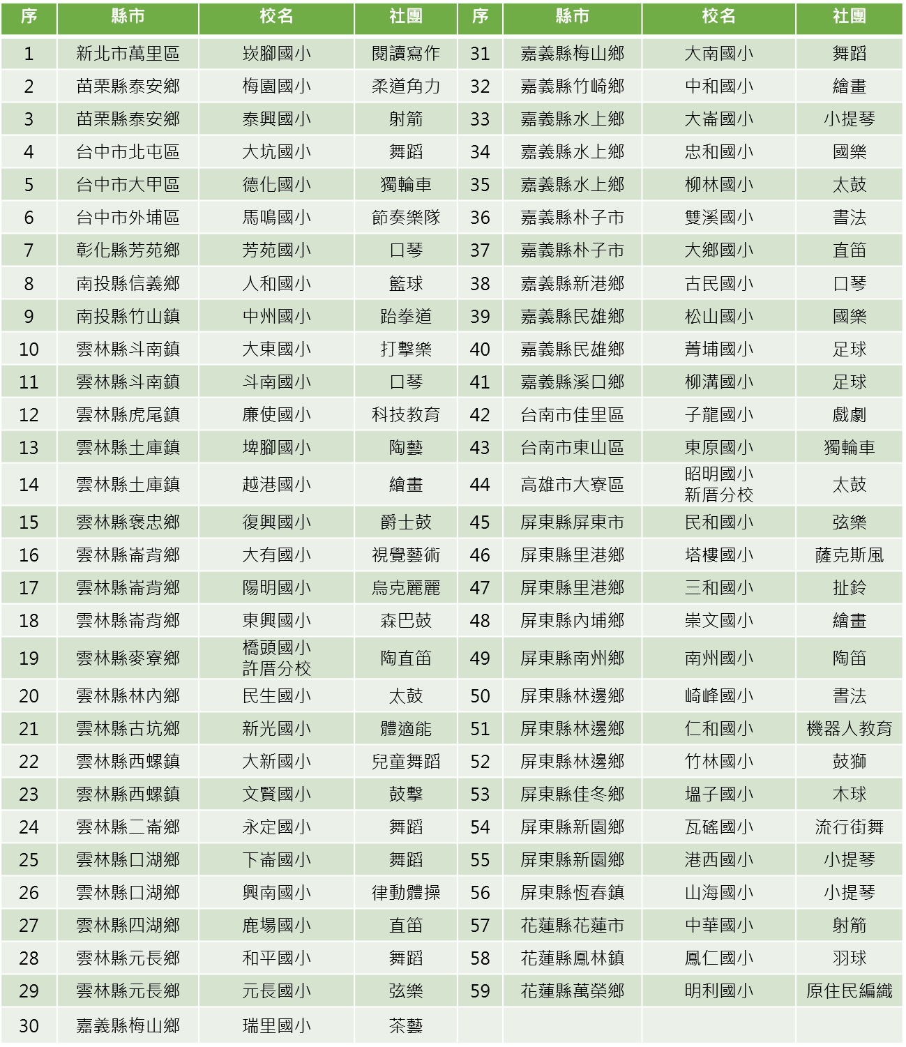 111下社團補助名單