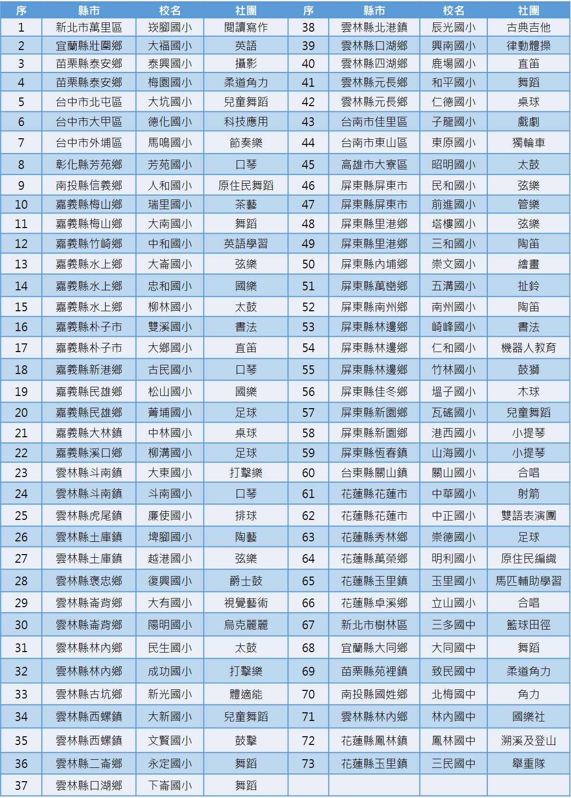 112學年度學校助學補助名單通知 112學年度學校助學補助名單通知